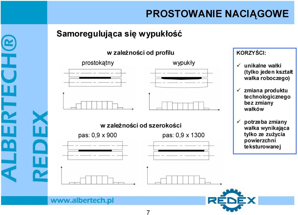 produktu technologicznego bez zmiany wałków w zależności od szerokości pas: 0,9 x 900