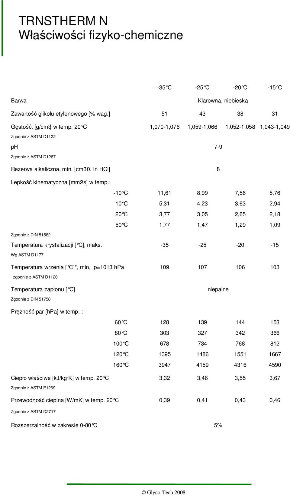 : -10 C 11,61 8,99 7,56 5,76 10 C 5,31 4,23 3,63 2,94 20 C 3,77 3,05 2,65 2,18 50 C 1,77 1,47 1,29 1,09 Zgodnie z DIN 51562 Temperatura krystalizacji [ C], maks.