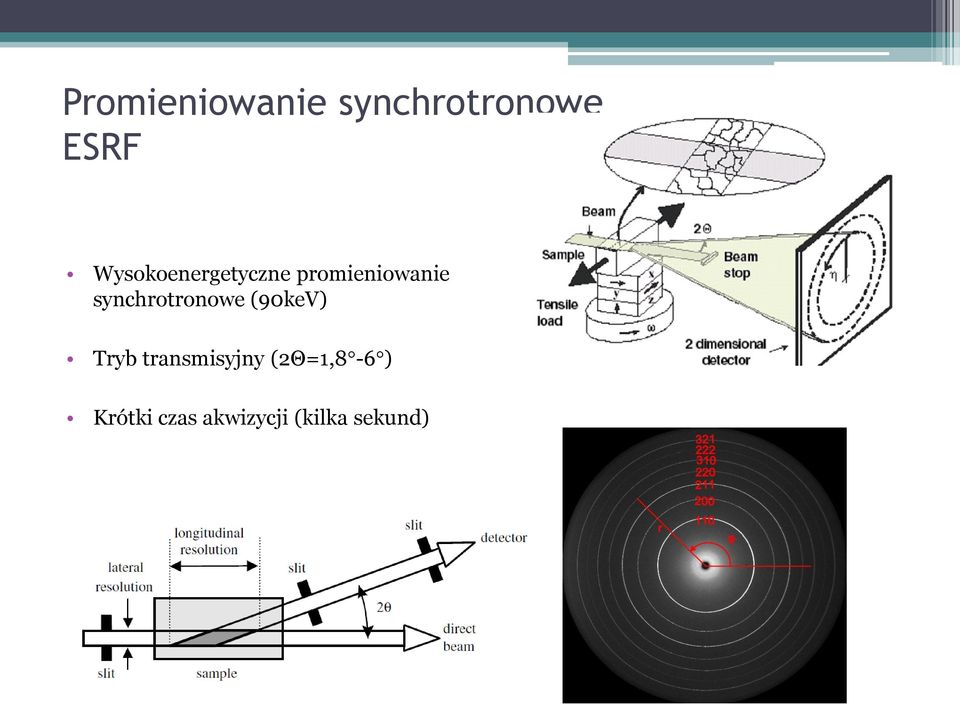 synchrotronowe (9keV) Tryb transmisyjny