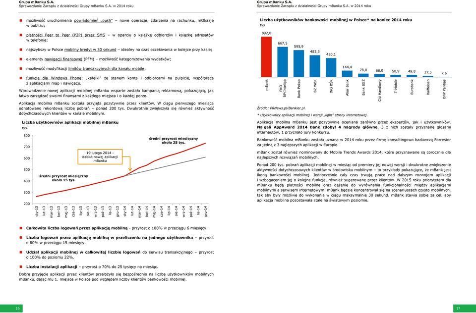 transakcyjnych dla kanału mobile; funkcje dla Windows Phone: kafelki ze stanem konta i odbiorcami na pulpicie, współpraca z aplikacjami map i nawigacji.