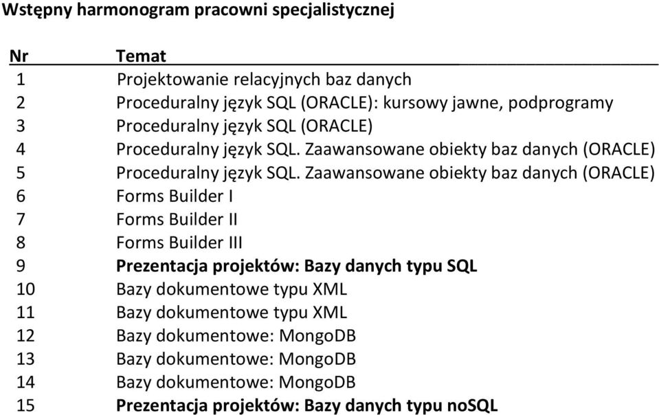 Zaawansowane obiekty baz danych (ORACLE) 6 Forms Builder I 7 Forms Builder II 8 Forms Builder III 9 Prezentacja projektów: Bazy danych typu SQL 10 Bazy