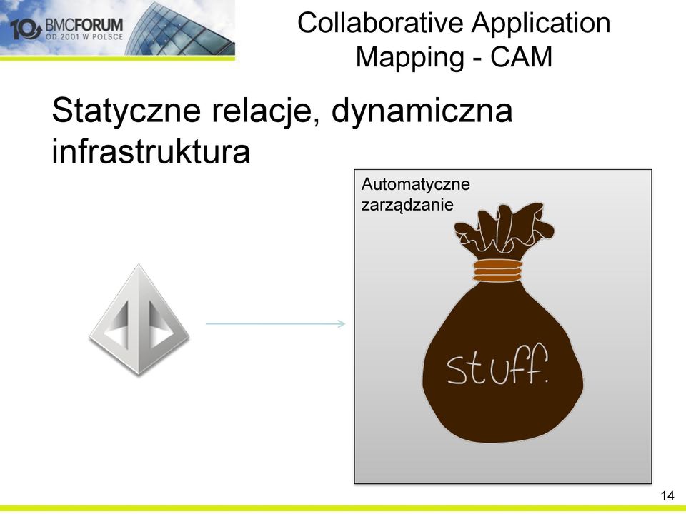 relacje, dynamiczna