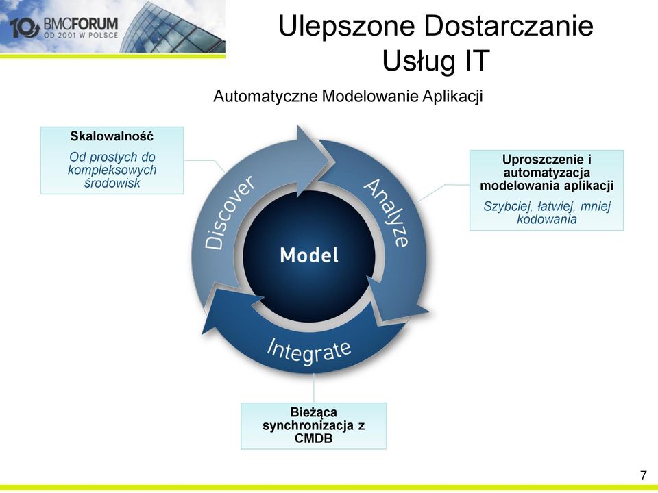 środowisk Uproszczenie i automatyzacja modelowania