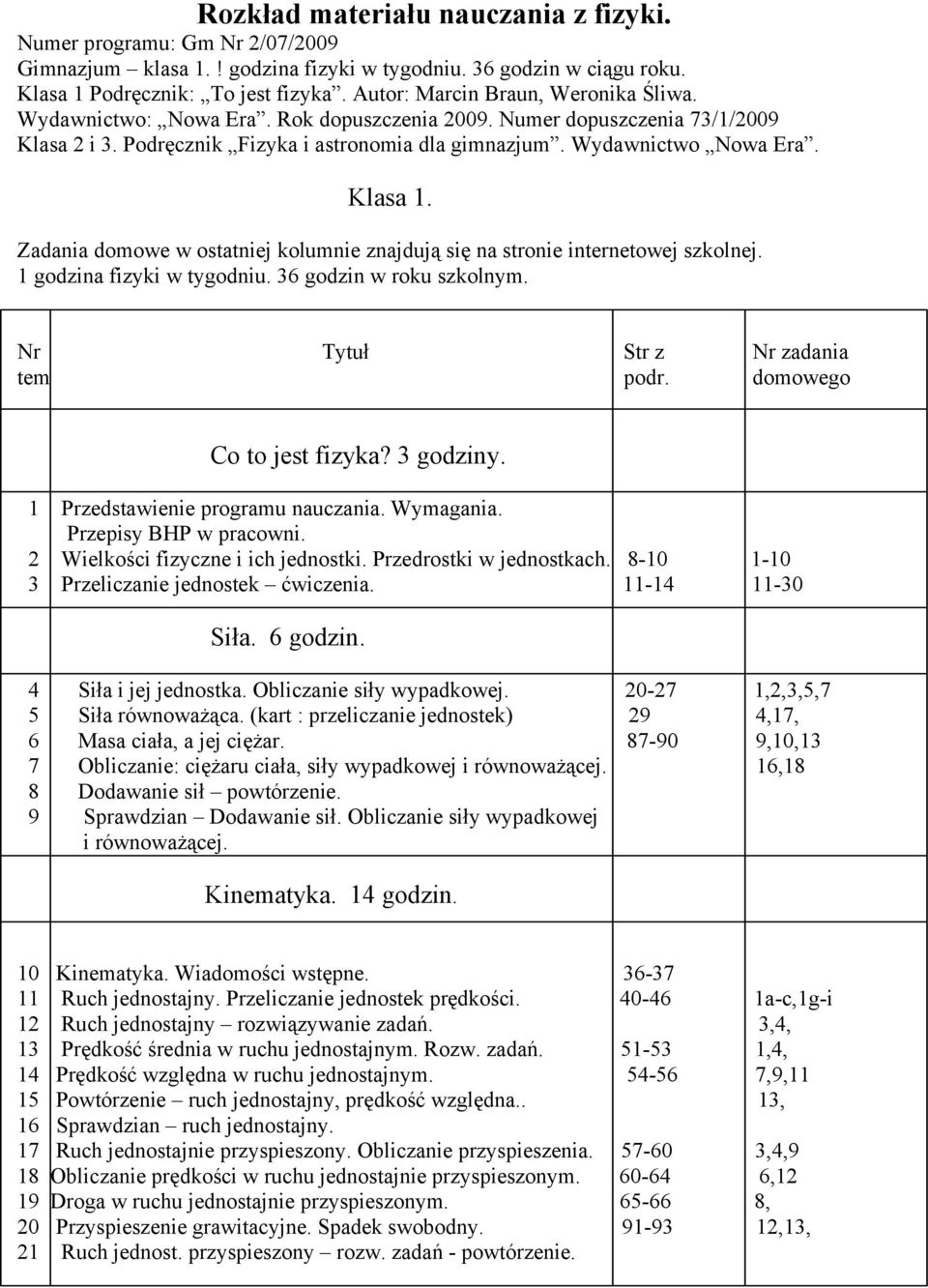 Klasa 1. Zadania domowe w ostatniej kolumnie znajdują się na stronie internetowej szkolnej. 1 godzina fizyki w tygodniu. 36 godzin w roku szkolnym. Nr Tytuł Str z Nr zadania tem podr.