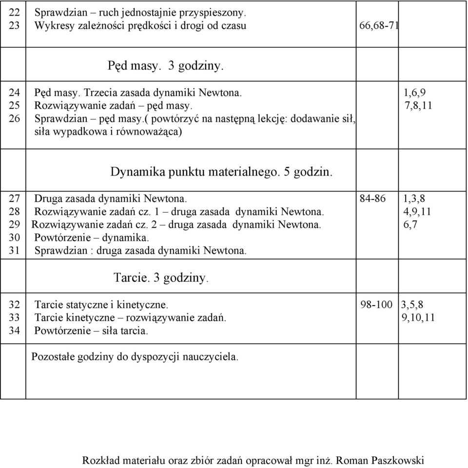 27 Druga zasada dynamiki Newtona. 84-86 1,3,8 28 Rozwiązywanie zadań cz. 1 druga zasada dynamiki Newtona. 4,9,11 29 Rozwiązywanie zadań cz. 2 druga zasada dynamiki Newtona.