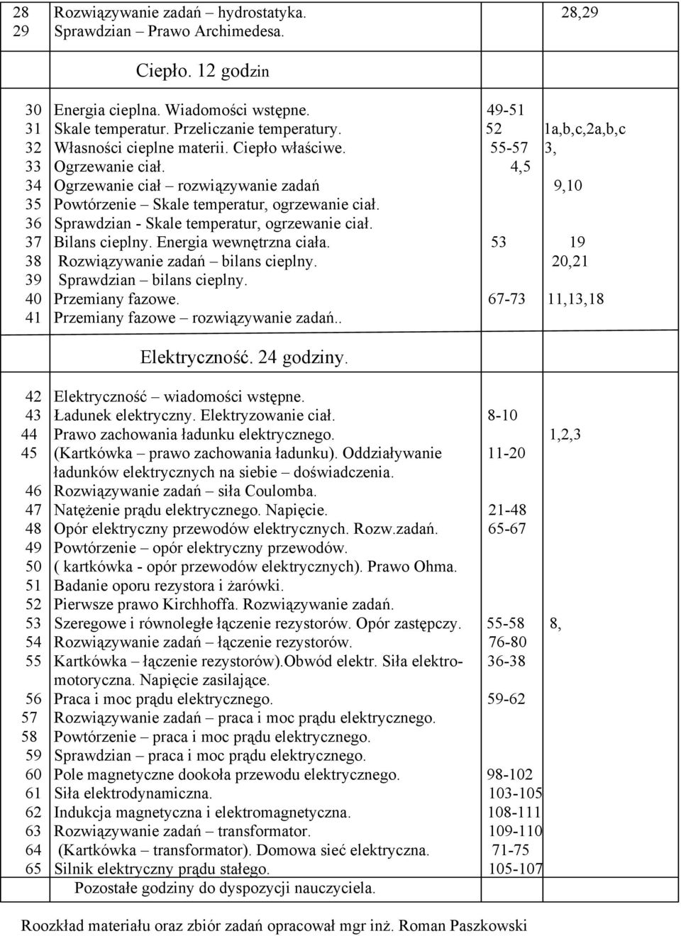 36 Sprawdzian - Skale temperatur, ogrzewanie ciał. 37 Bilans cieplny. Energia wewnętrzna ciała. 53 19 38 Rozwiązywanie zadań bilans cieplny. 20,21 39 Sprawdzian bilans cieplny. 40 Przemiany fazowe.