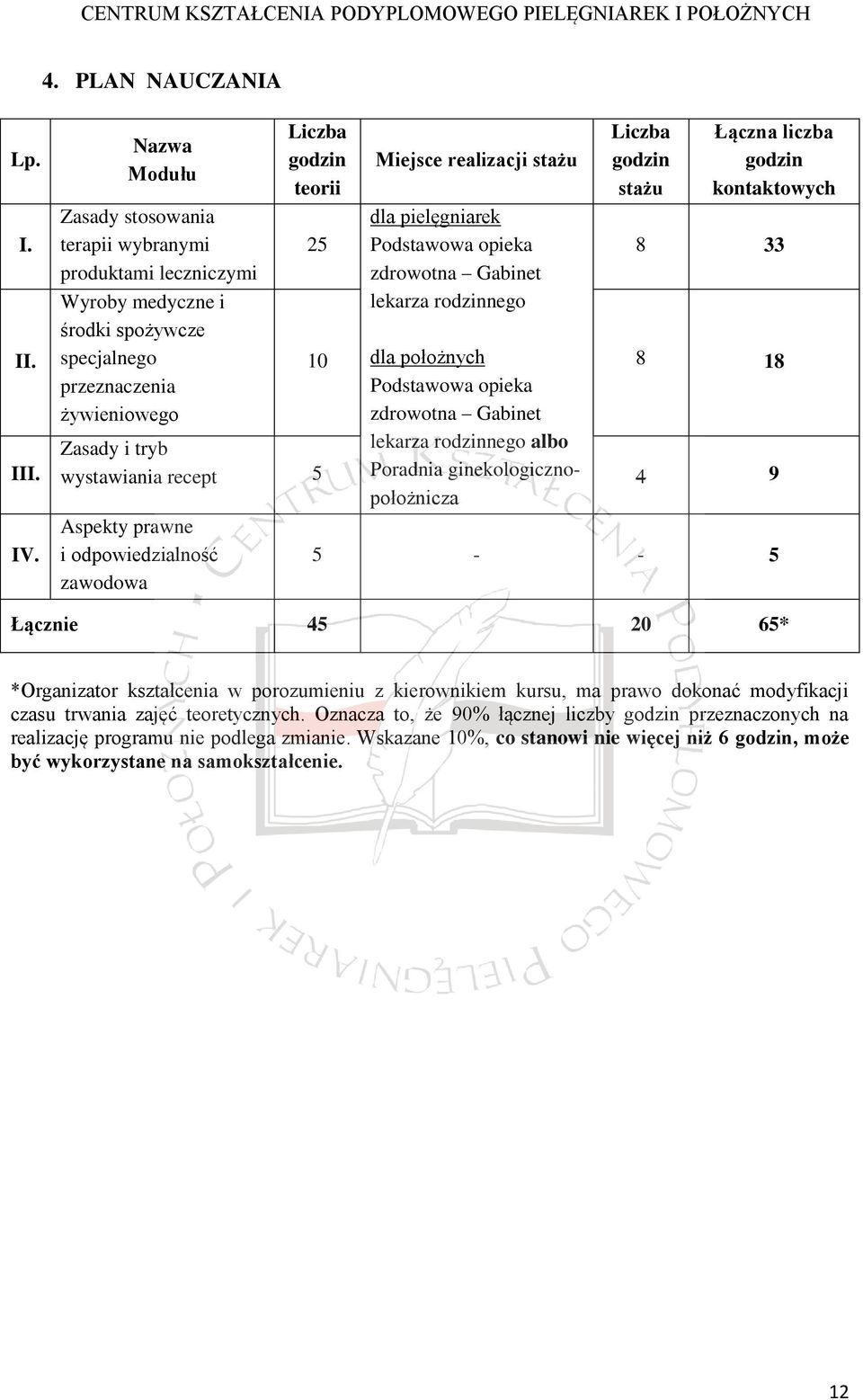 pielęgniarek Podstawowa opieka zdrowotna Gabinet lekarza rodzinnego Liczba godzin stażu Łączna liczba godzin kontaktowych 8 33 10 dla położnych Podstawowa opieka zdrowotna Gabinet 8 18 Zasady i tryb