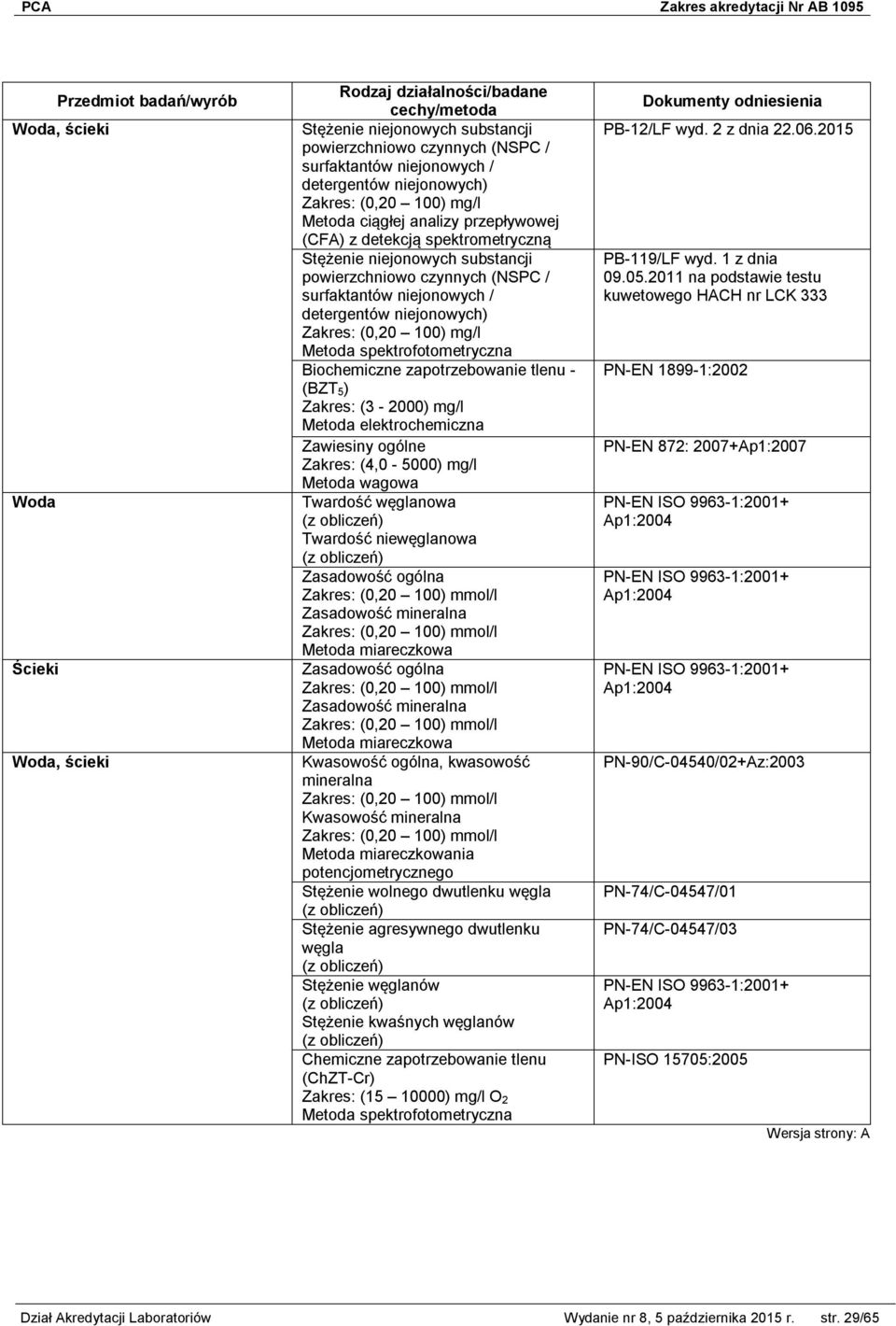 zapotrzebowanie tlenu - (BZT 5) (3-2000) mg/l Metoda elektrochemiczna Zawiesiny ogólne (4,0-5000) mg/l Twardość węglanowa Twardość niewęglanowa Zasadowość ogólna (0,20 100) mmol/l Zasadowość