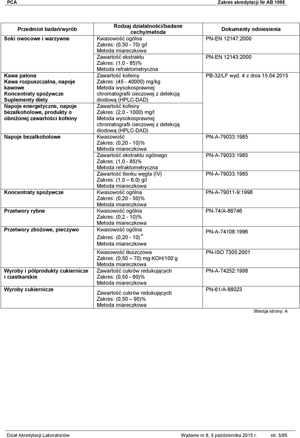 (1,0-85)% Metoda refraktometryczna Zawartość kofeiny (45-40000) mg/kg Metoda wysokosprawnej chromatografii cieczowej z detekcją diodową (HPLC-DAD) Zawartość kofeiny (2,0-1000) mg/l Metoda