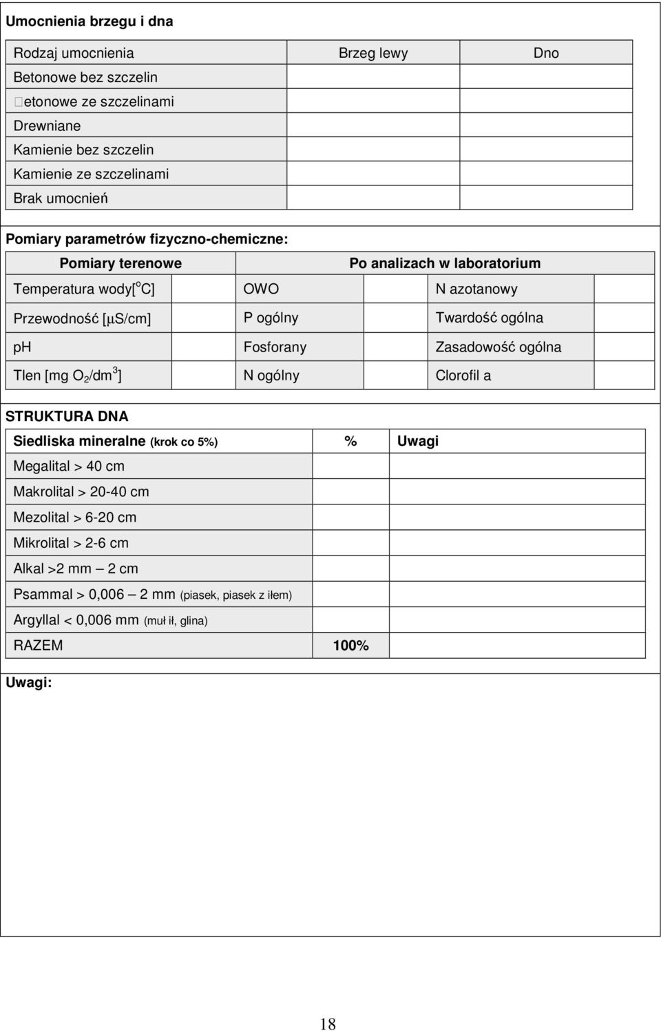 Twardość ogólna ph Fosforany Zasadowość ogólna Tlen [mg O 2 /dm 3 ] N ogólny Clorofil a STRUKTURA DNA Siedliska mineralne (krok co 5%) % Uwagi Megalital > 40 cm