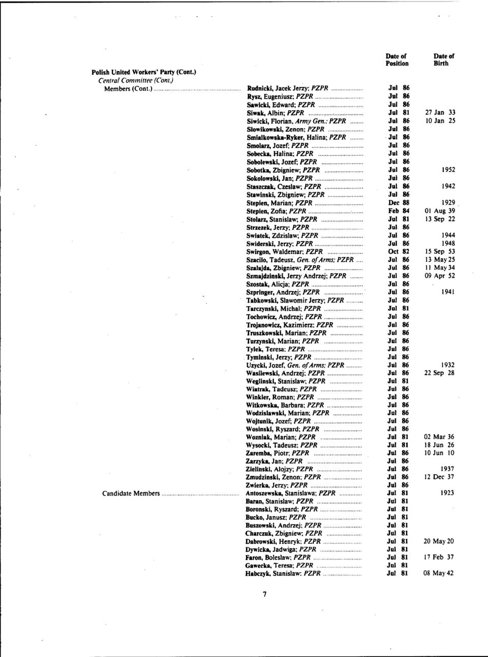 .. Smolarz, Jozef; PZPR Sobecka, Halina; PZPR Sobolewski, Jozef; PZPR Sobotka, Zbigniew; PZPR Sokolowski, Jan; PZPR Staszczak, Czeslaw, PZPR Stawinski, Zbigniew; PZPR Stepien, Marian; PZPR Stepien,