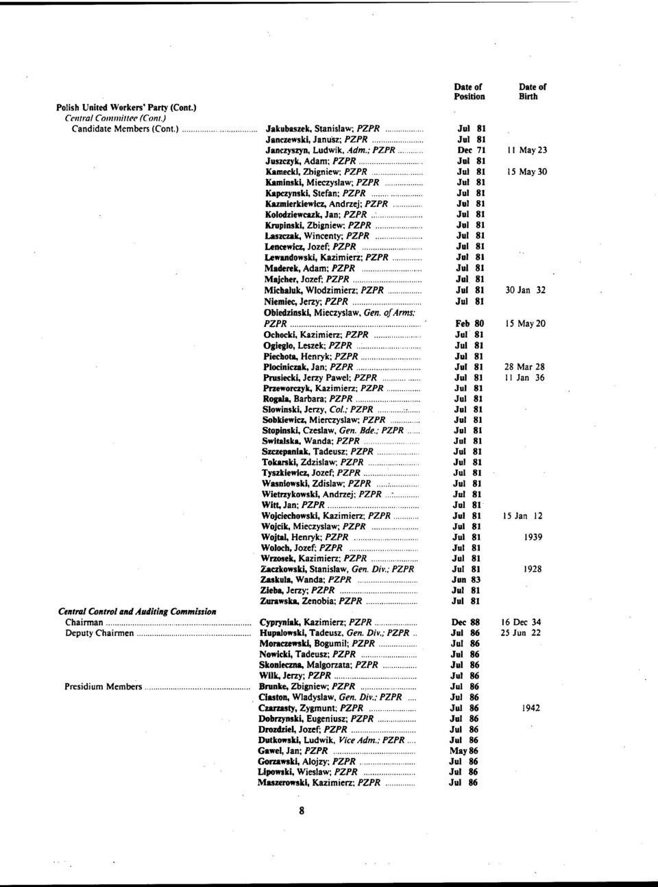 ; PZPR Juszczyk, Adam; PZPR Kamecki, Zbigniew; PZPR Kaminski, Mieczyslaw; PZPR Kapczynski, Stefan; PZPR Kazmierkiewicz, Andrzej; PZPR Kolodziewcazk, Jan; PZPR.