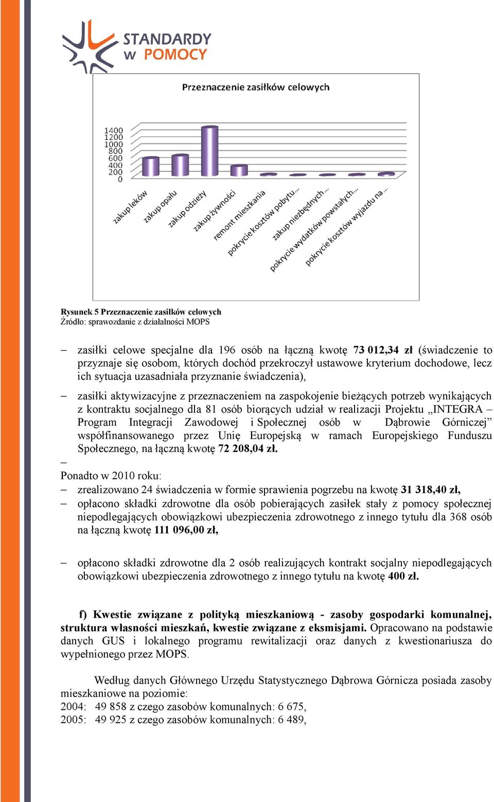 kontraktu socjalnego dla 81 osób biorących udział w realizacji Projektu INTEGRA Program Integracji Zawodowej i Społecznej osób w Dąbrowie Górniczej współfinansowanego przez Unię Europejską w ramach