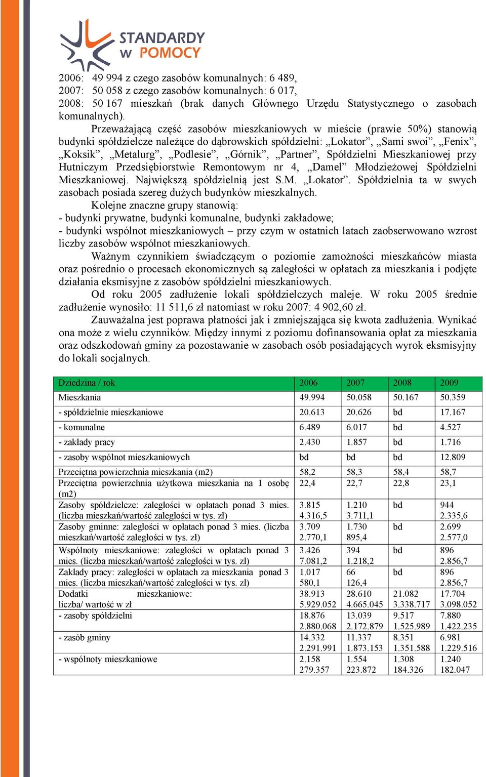 Partner, Spółdzielni Mieszkaniowej przy Hutniczym Przedsiębiorstwie Remontowym nr 4, Damel Młodzieżowej Spółdzielni Mieszkaniowej. Największą spółdzielnią jest S.M. Lokator.