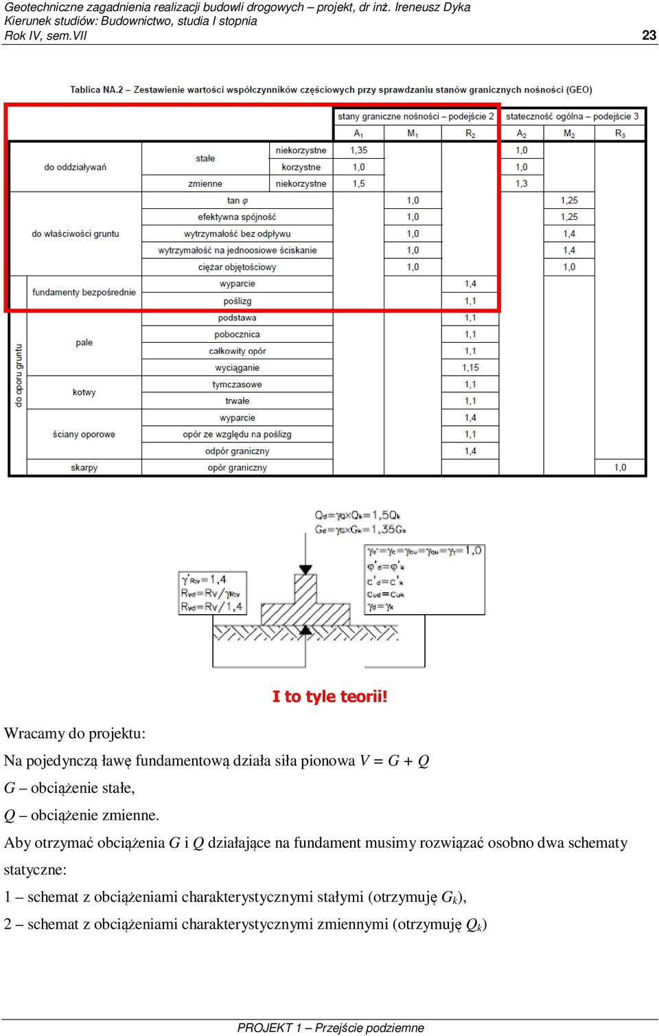 Wraamy do projektu: Na pojedynzą ławę fundamentową działa siła pionowa V = G + Q G obiążenie stałe, Q obiążenie zmienne.