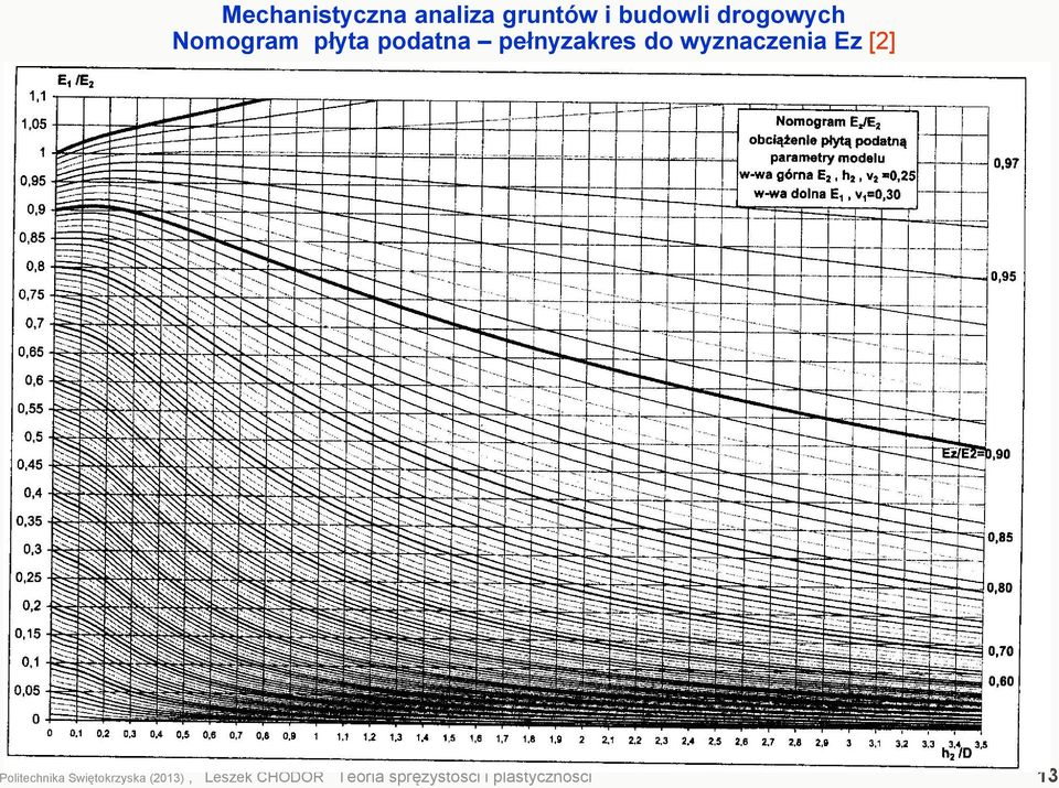 wyznaczenia Ez [2] Politechnika Świętokrzyska