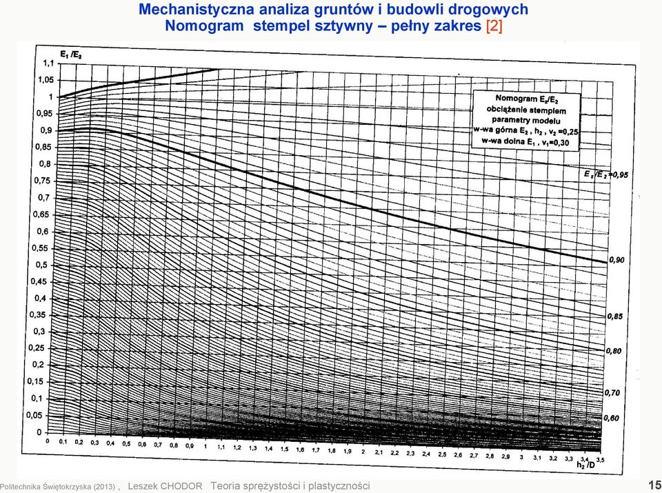 zakres [2] Politechnika Świętokrzyska