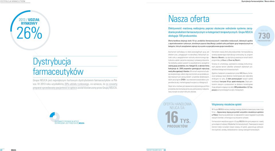 produktów farmaceutycznych i materiałów medycznych, dobranych zgodnie z zapotrzebowaniem rynkowym, określonym poprzez klasyfikację i podział rynku pod kątem grup terapeutycznych na kategorie, których