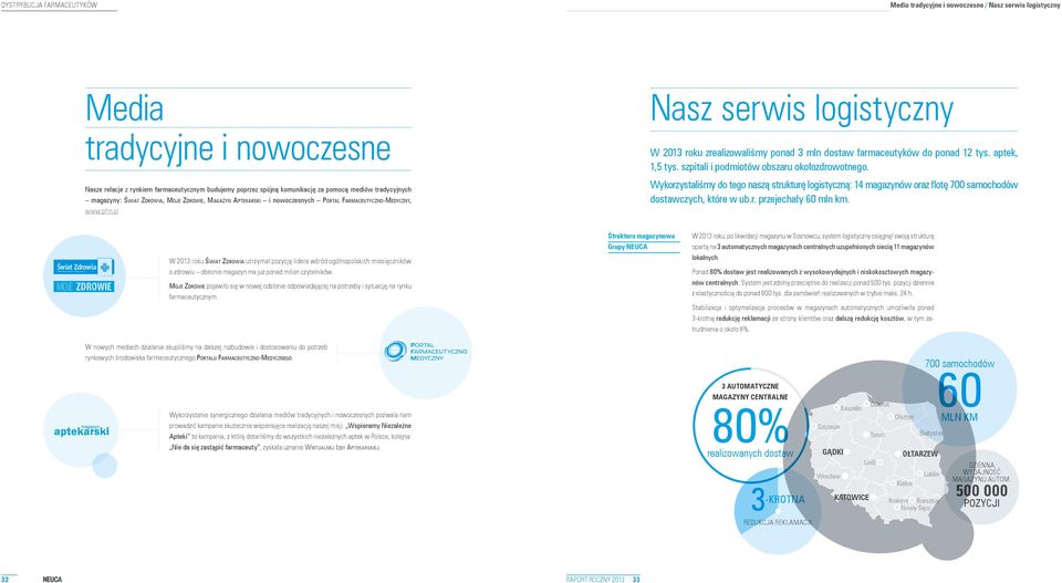 pl Nasz serwis logistyczny W 2013 roku zrealizowaliśmy ponad 3 mln dostaw farmaceutyków do ponad 12 tys. aptek, 1,5 tys. szpitali i podmiotów obszaru okołozdrowotnego.