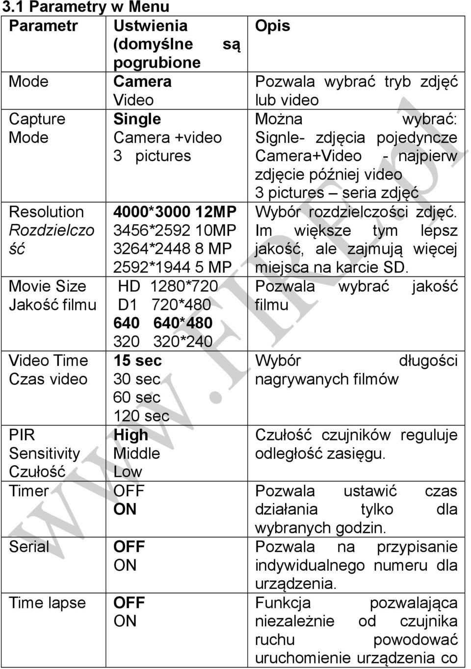 OFF ON OFF ON OFF ON Opis Pozwala wybrać tryb zdjęć lub video Można wybrać: Signle- zdjęcia pojedyncze Camera+Video - najpierw zdjęcie później video 3 pictures seria zdjęć Wybór rozdzielczości zdjęć.