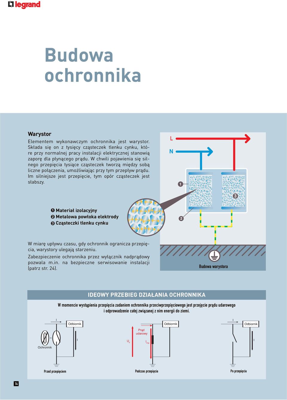 W chwili pojawienia się silnego przepięcia tysiące cząsteczek tworzą między sobą liczne połączenia, umożliwiając przy tym przepływ prądu.