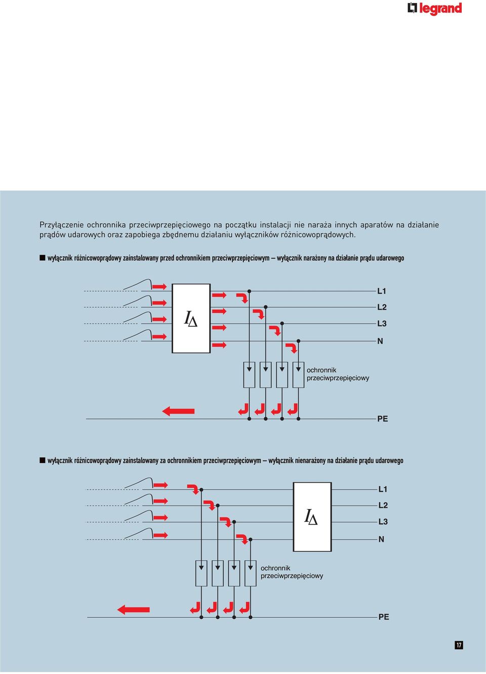 wyłącznik różnicowoprądowy zainstalowany przed ochronnikiem przeciwprzepięciowym wyłącznik narażony na działanie prądu