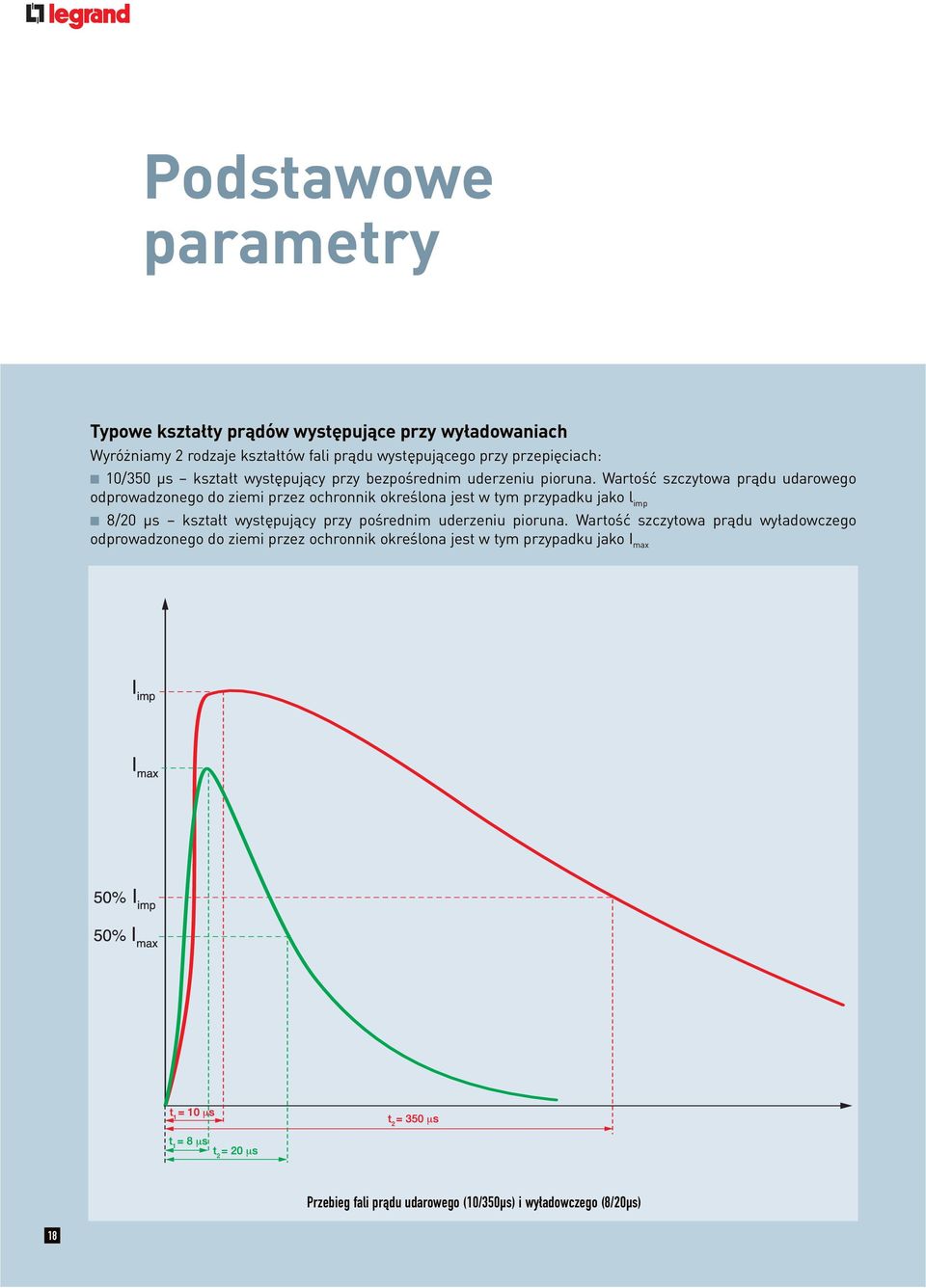 Wartość szczytowa prądu udarowego odprowadzonego do ziemi przez ochronnik określona jest w tym przypadku jako l imp 8/20 μs kształt występujący