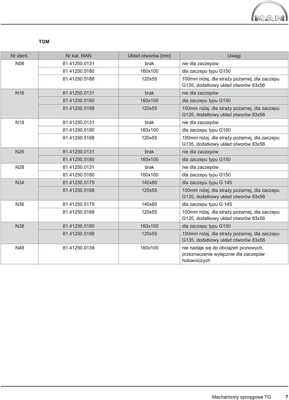 41250.0131 brak nie dla zaczepów 81.41250.5180 160x100 dla zaczepu typu G150 N28 81.41250.0131 brak nie dla zaczepów 81.41250.5180 160x100 dla zaczepu typu G150 N34 81.41250.5179 140x80 dla zaczepu typu G 145 81.