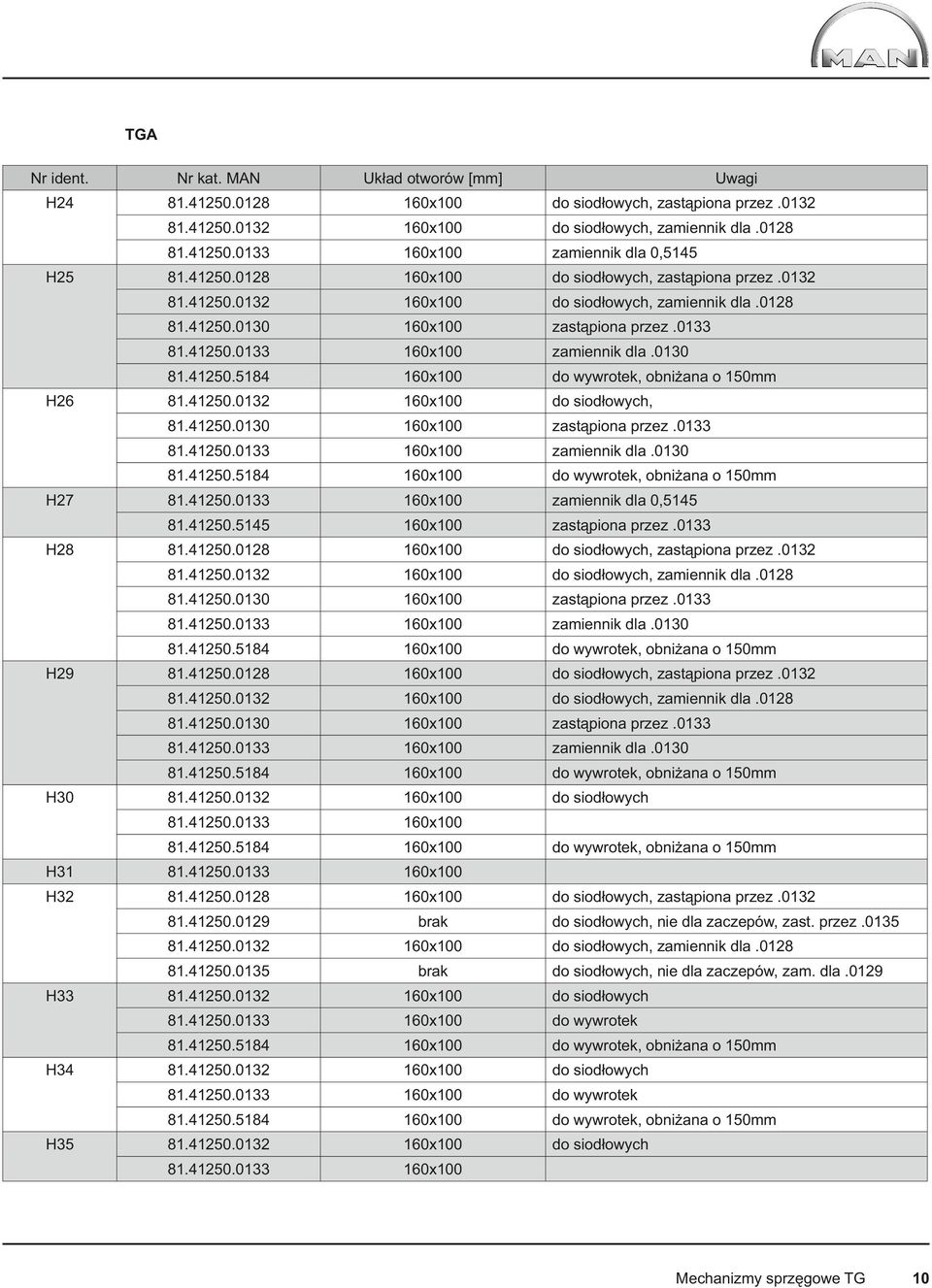 0132 81.41250.0130 160x100 zastąpiona przez.0133 H29 81.41250.0128 160x100 do siodłowych, zastąpiona przez.0132 81.41250.0130 160x100 zastąpiona przez.0133 H30 81.41250.0132 160x100 do siodłowych 81.