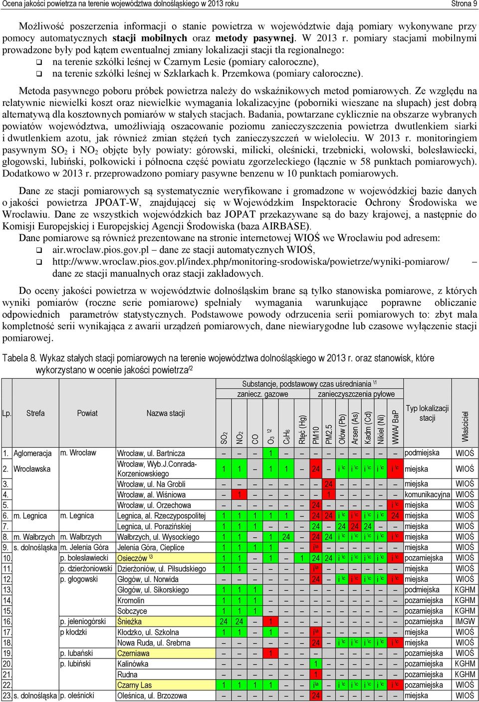 w województwie dają pomiary wykonywane przy pomocy automatycznych stacji mobilnych oraz metody pasywnej. W 2013 r.