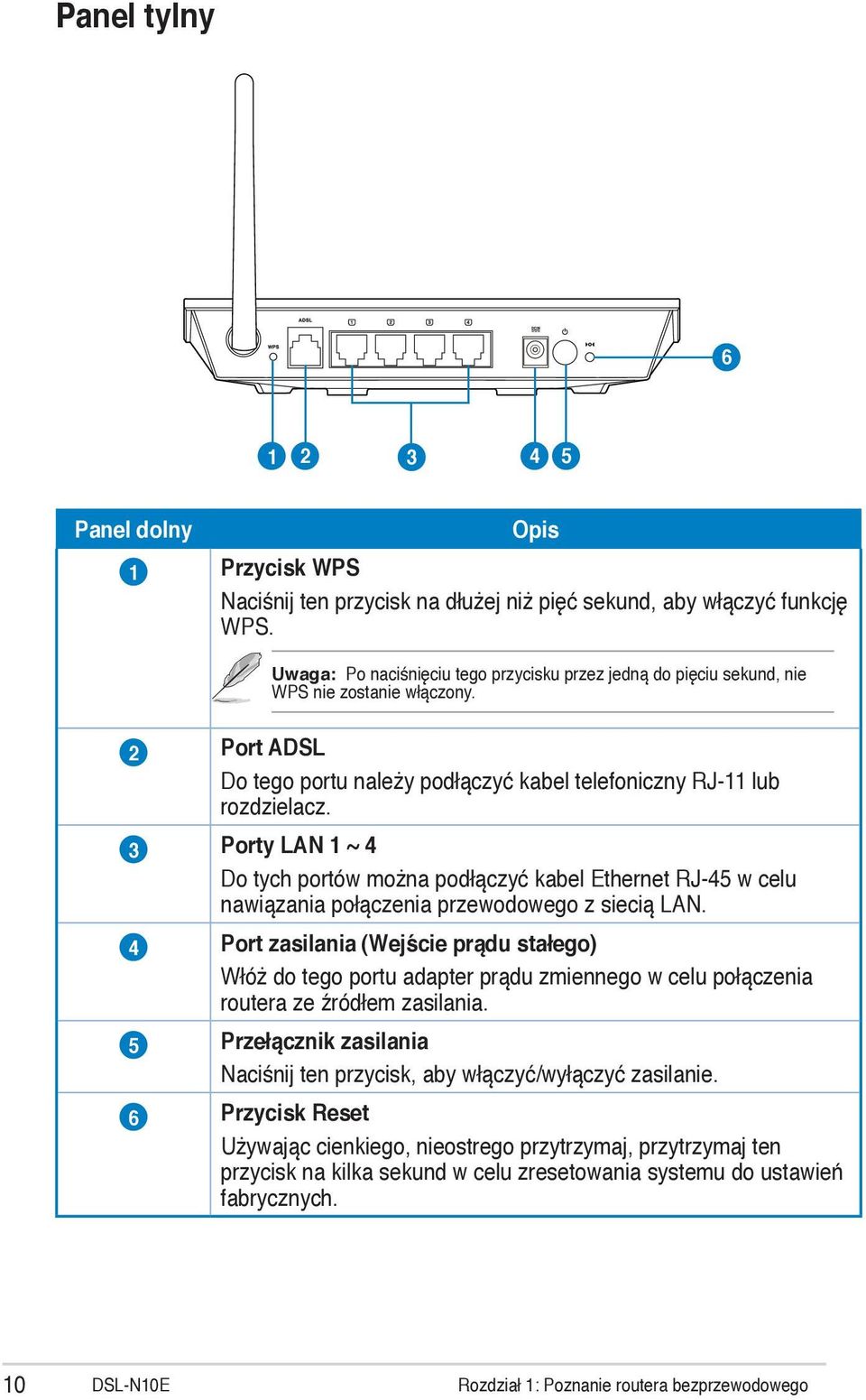 3 Porty LAN 1 ~ 4 Do tych portów można podłączyć kabel Ethernet RJ-45 w celu nawiązania połączenia przewodowego z siecią LAN.