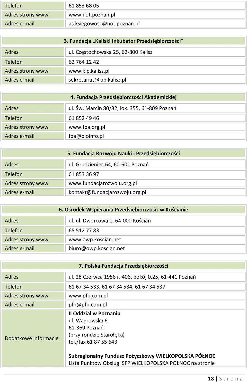 355, 61-809 Poznań Telefon 618524946 Adres strony www www.fpa.org.pl Adres e-mail fpa@bioinfo.pl 5. Fundacja Rozwoju Nauki i Przedsiębiorczości Adres ul.