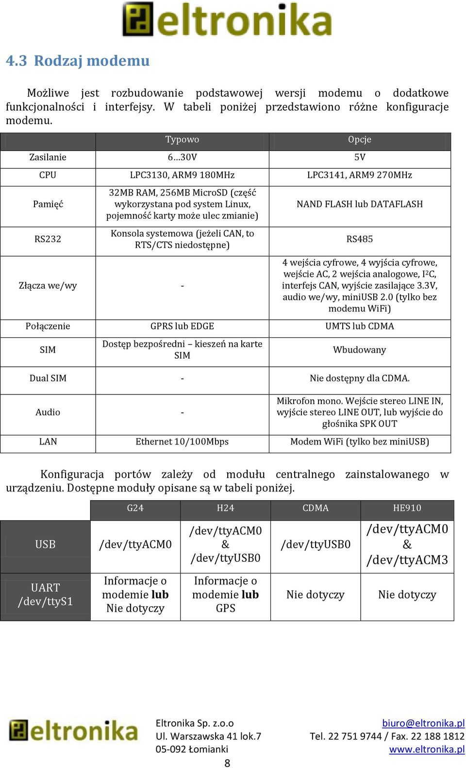 systemowa (jeżeli CAN, to RTS/CTS niedostępne) Złącza we/wy - NAND FLASH lub DATAFLASH RS485 4 wejścia cyfrowe, 4 wyjścia cyfrowe, wejście AC, 2 wejścia analogowe, I 2 C, interfejs CAN, wyjście