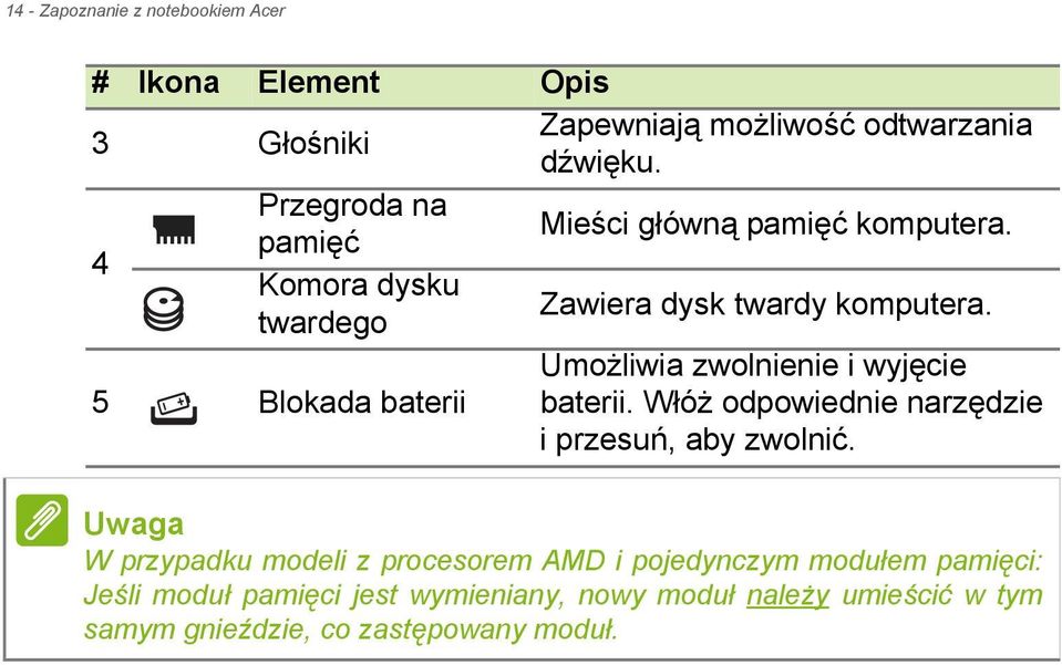 5 Blokada baterii Umożliwia zwolnienie i wyjęcie baterii. Włóż odpowiednie narzędzie i przesuń, aby zwolnić.