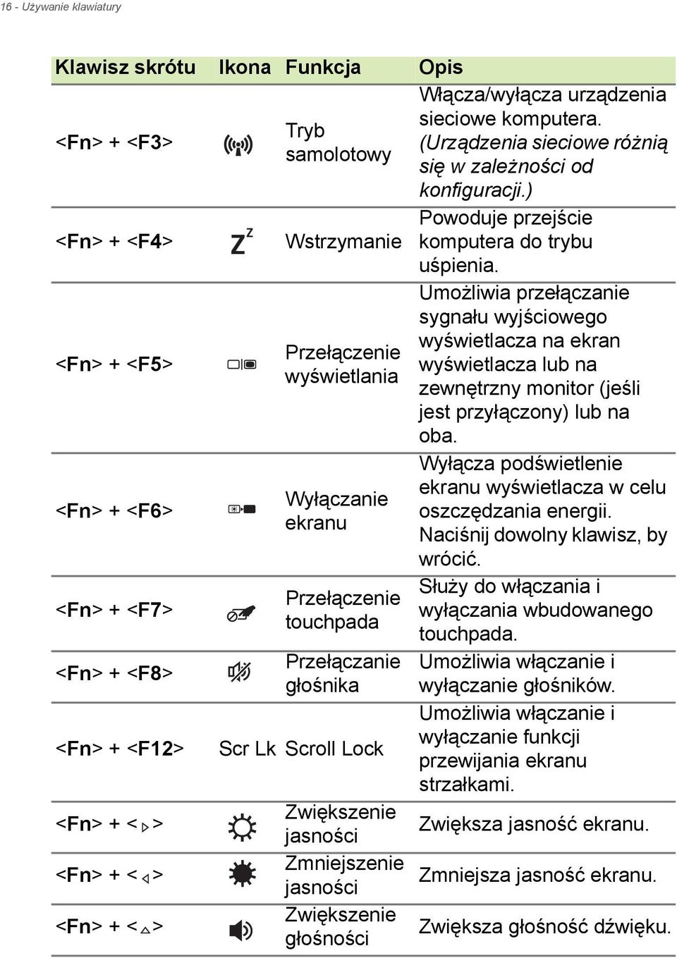 (Urządzenia sieciowe różnią się w zależności od konfiguracji.) Powoduje przejście komputera do trybu uśpienia.