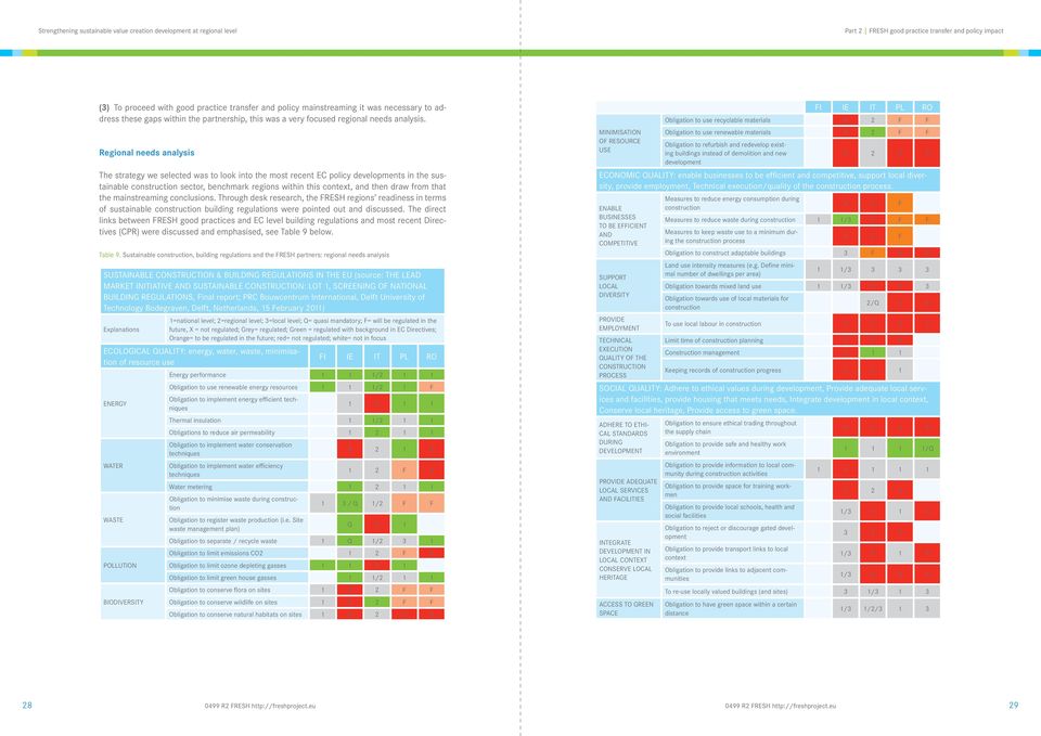 Regional needs analysis The strategy we selected was to look into the most recent EC policy developments in the sustainable construction sector, benchmark regions within this context, and then draw