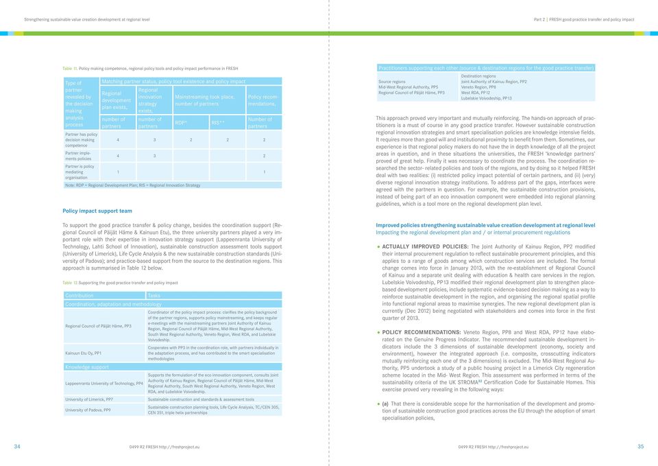 and policy impact Regional development plan exists, number of partners Regional innovation strategy exists, number of partners Mainstreaming took place, number of partners RDP* RIS** Policy