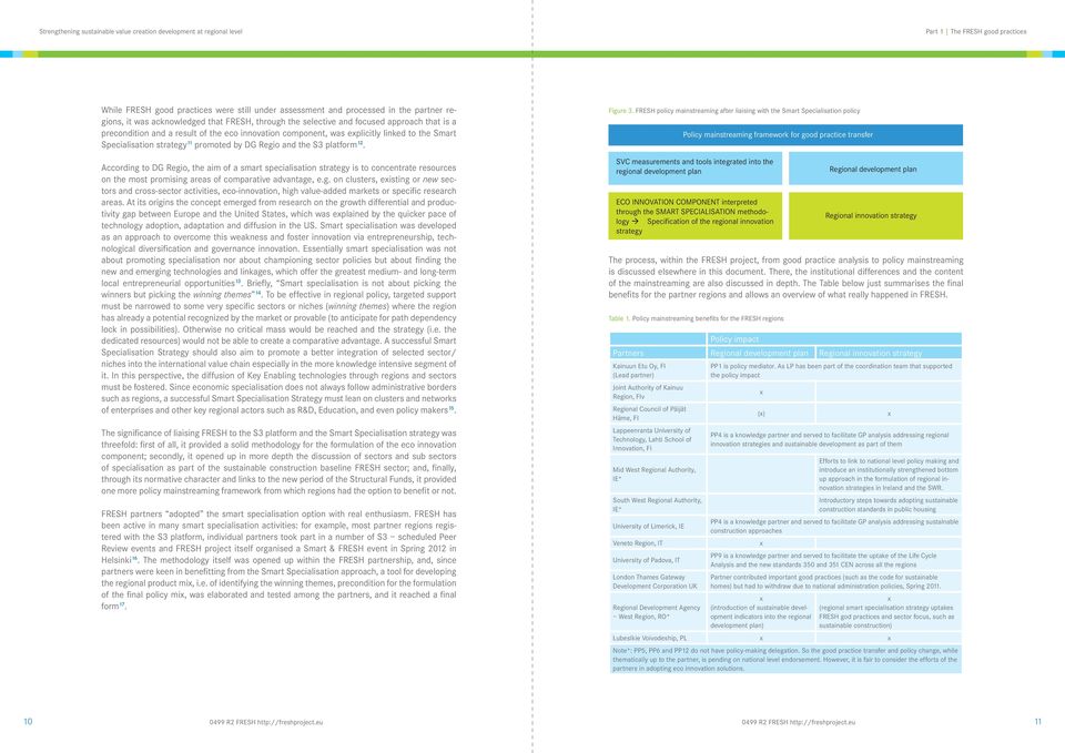 promoted by ANALYSIS DG Regio IN and FRESH the S3 platform 12. FOR GOOD PRACTICE TRANSFER Figure 3.