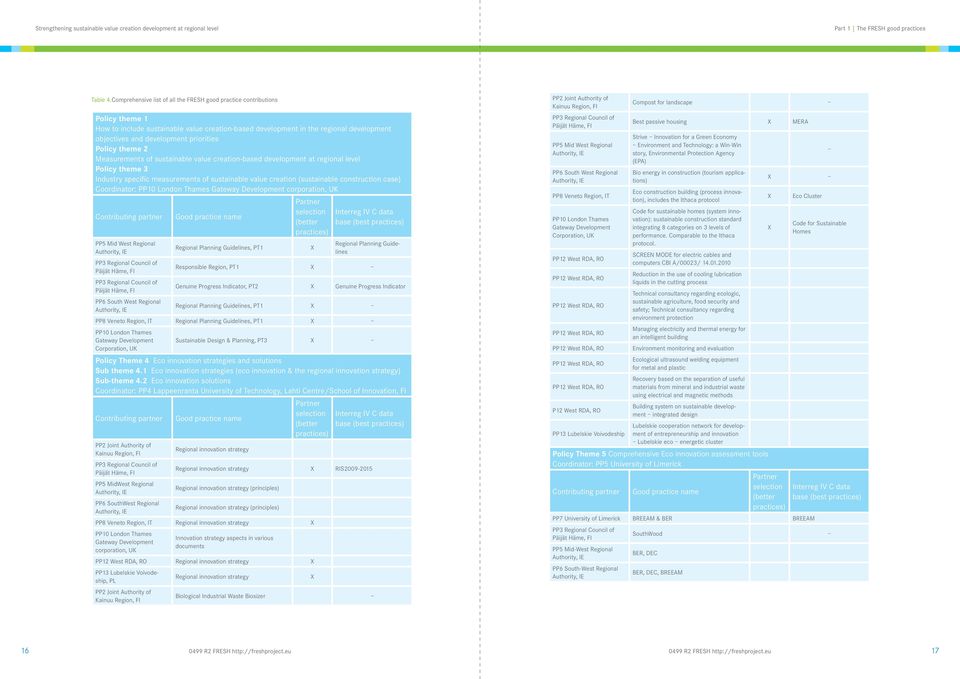 priorities Policy theme 2 Measurements of sustainable value creation-based development at regional level Policy theme 3 Industry specific measurements of sustainable value creation (sustainable