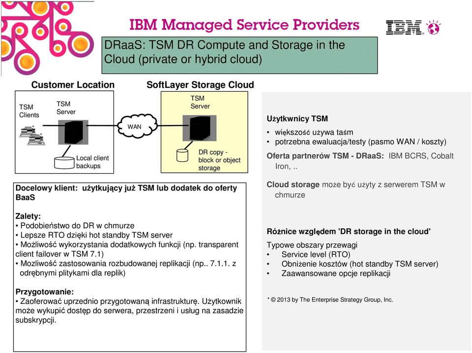 . Docelowy klient: użytkujący już TSM lub dodatek do oferty BaaS Zalety: Podobieństwo do DR w chmurze Lepsze RTO dzięki hot standby TSM server Możliwość wykorzystania dodatkowych funkcji (np.