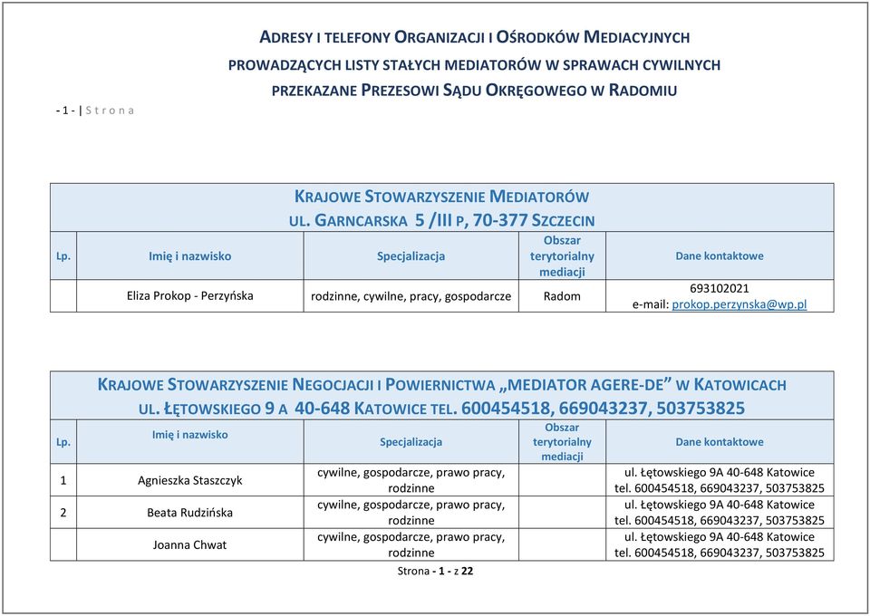 KRAJOWE STOWARZYSZENIE NEGOCJACJI I POWIERNICTWA MEDIATOR AGERE-DE W KATOWICACH UL. ŁĘTOWSKIEGO 9 A 40-648 KATOWICE TEL.