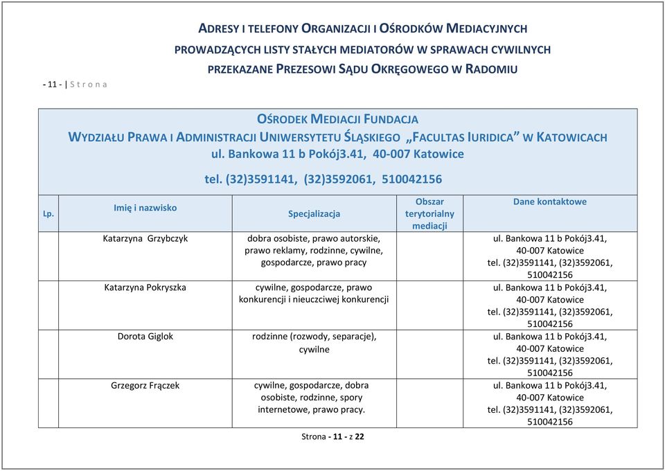 Imię i nazwisko Katarzyna Grzybczyk Katarzyna Pokryszka Dorota Giglok Grzegorz Frączek Specjalizacja dobra osobiste, prawo autorskie, prawo reklamy, rodzinne,, gospodarcze, prawo pracy, gospodarcze,