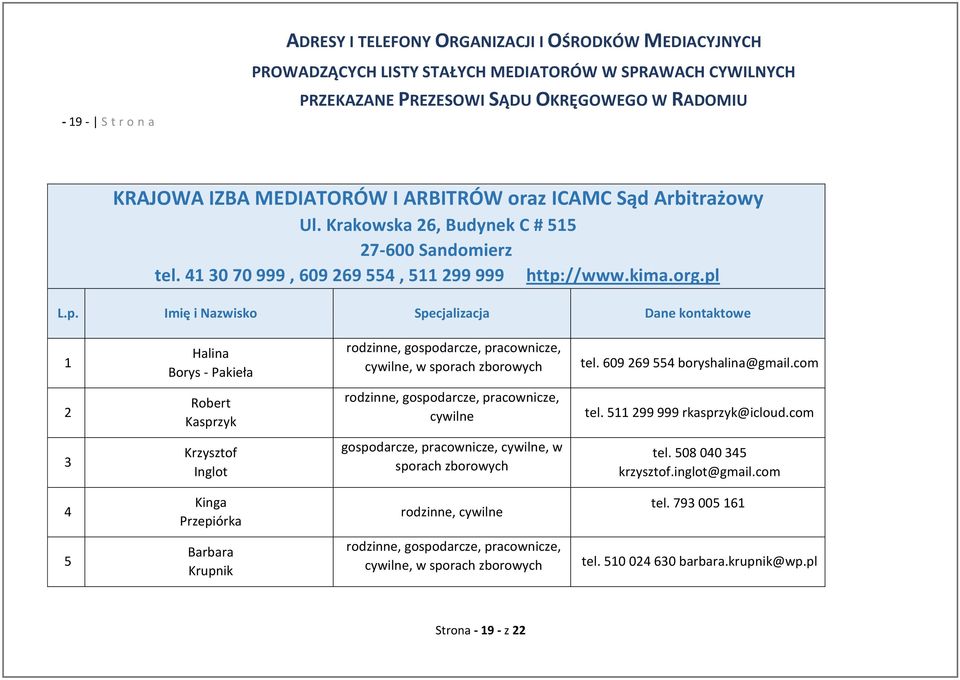 com 2 Robert Kasprzyk rodzinne, gospodarcze, pracownicze, tel. 511 299 999 rkasprzyk@icloud.com 3 Krzysztof Inglot gospodarcze, pracownicze,, w sporach zborowych tel.