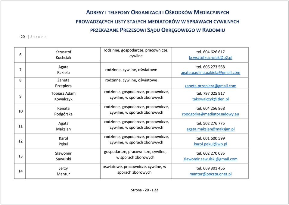 rodzinne, gospodarcze, pracownicze,, w sporach zborowych rodzinne, gospodarcze, pracownicze,, w sporach zborowych rodzinne, gospodarcze, pracownicze,, w sporach zborowych rodzinne, gospodarcze,