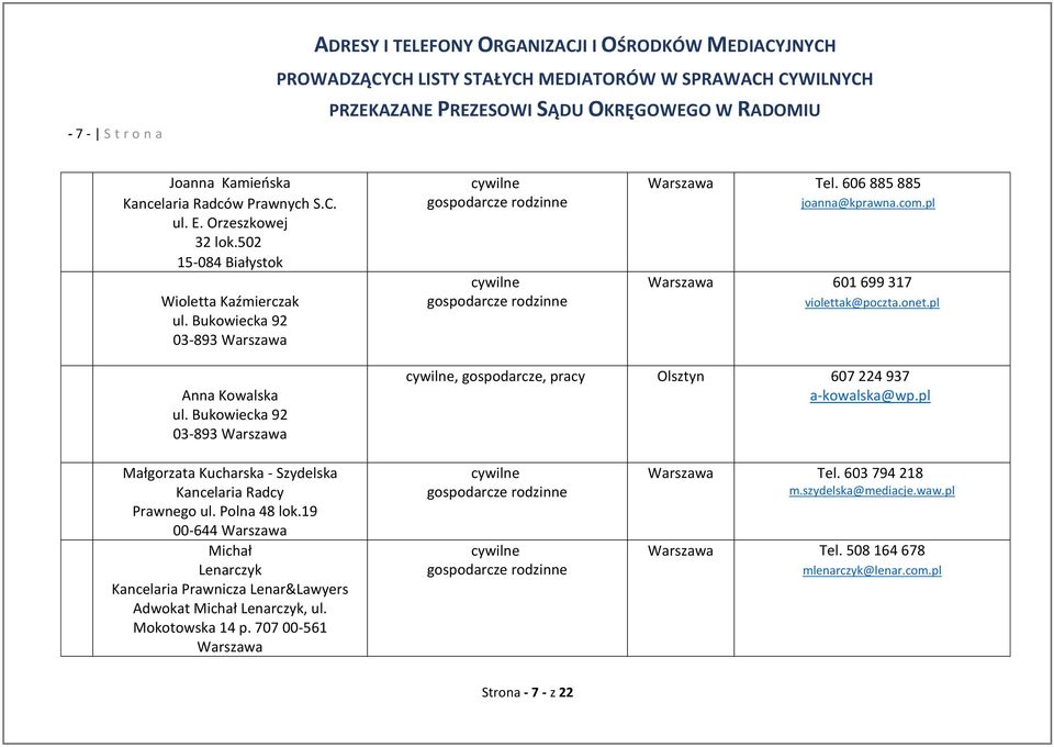 Bukowiecka 92 03-893 Warszawa, gospodarcze, pracy Olsztyn 607 224 937 a-kowalska@wp.pl Małgorzata Kucharska - Szydelska Kancelaria Radcy Prawnego ul. Polna 48 lok.