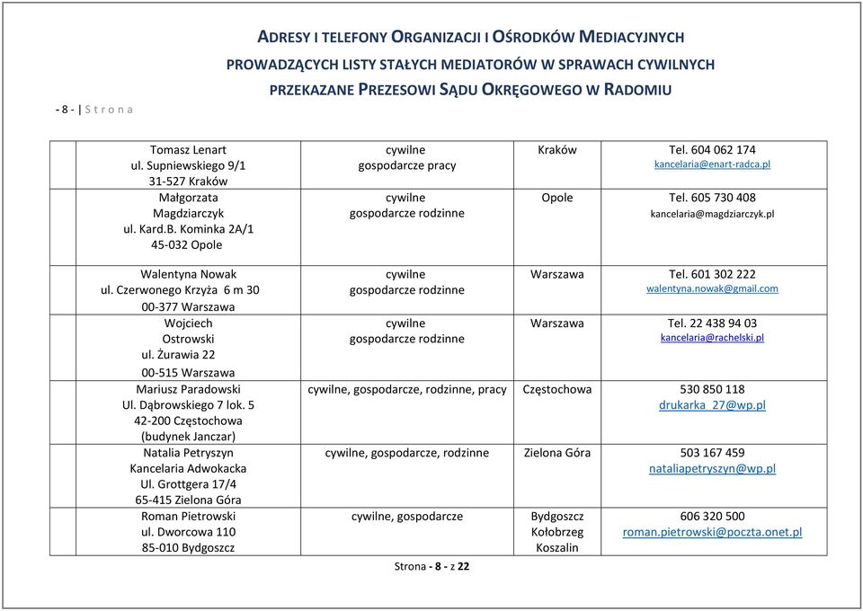 Dąbrowskiego 7 lok. 5 42-200 Częstochowa (budynek Janczar) Natalia Petryszyn Kancelaria Adwokacka Ul. Grottgera 17/4 65-415 Zielona Góra Roman Pietrowski ul.