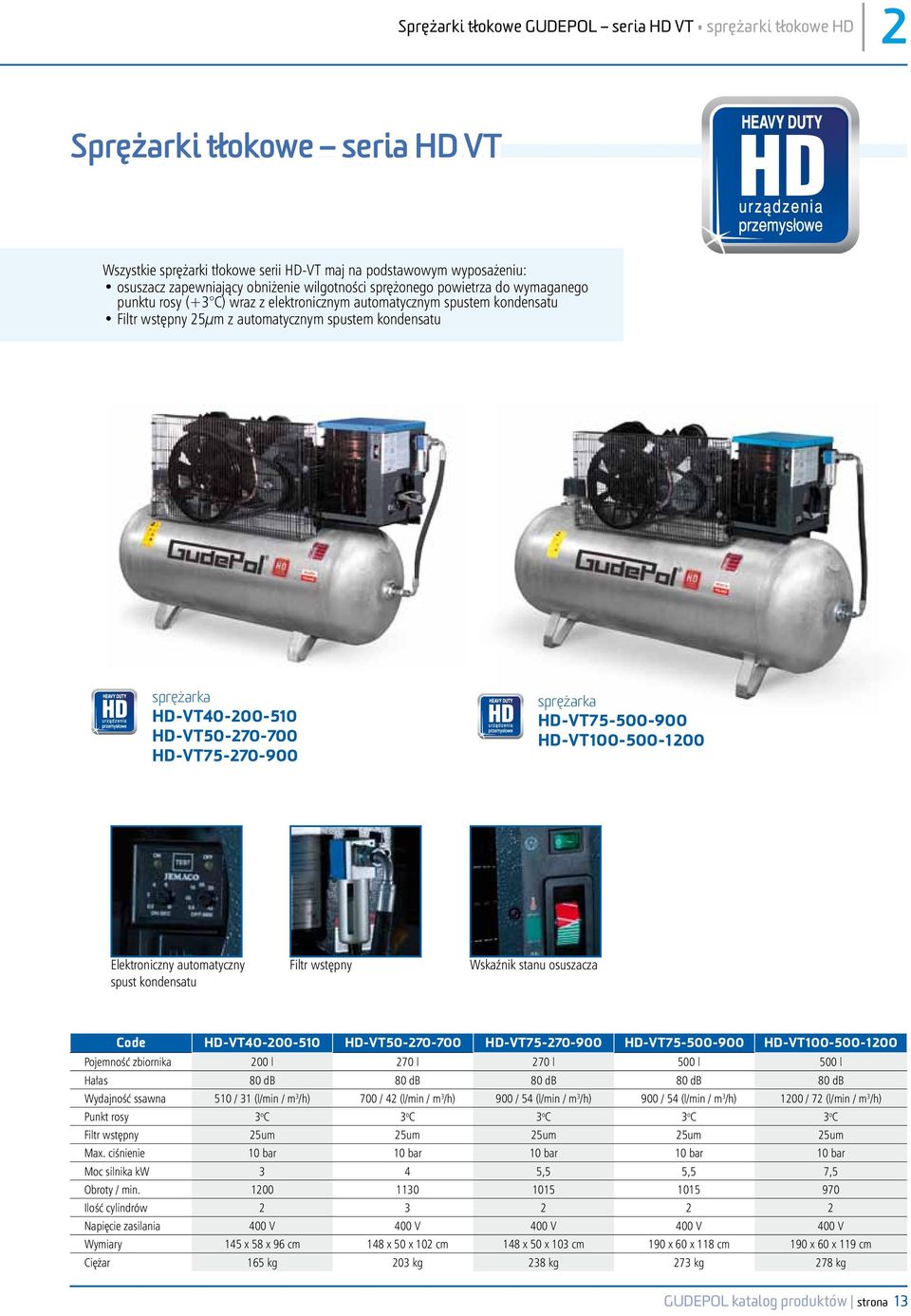 HD-VT40-200-510 HD-VT50-270-700 HD-VT75-270-900 sprężarka HD-VT75-500-900 HD-VT100-500-1200 Elektroniczny automatyczny spust kondensatu Filtr wstępny Wskaźnik stanu osuszacza Code HD-VT40-200-510