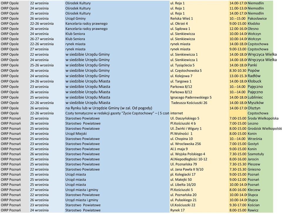 00Olesno OIRP Opole 24 września Klub Seniora ul. Sienkiewicza 10.00-14.00Wołczyn OIRP Opole 26-27 września Klub Seniora ul. Sienkiewicza 10.00-14.00Wołczyn OIRP Opole 22-26 września rynek miasta rynek miasta 14.