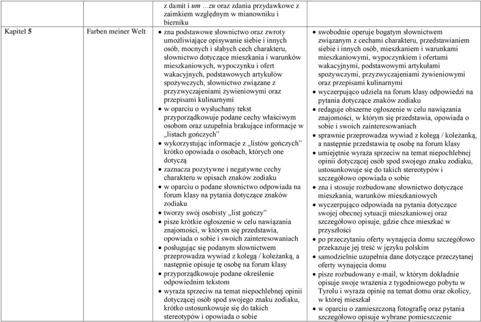 przyzwyczajeniami żywieniowymi oraz przepisami kulinarnymi w oparciu o wysłuchany tekst przyporządkowuje podane cechy właściwym osobom oraz uzupełnia brakujące informacje w listach gończych