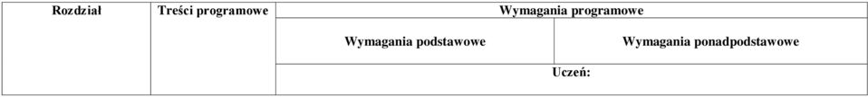 podstawowe Wymagania